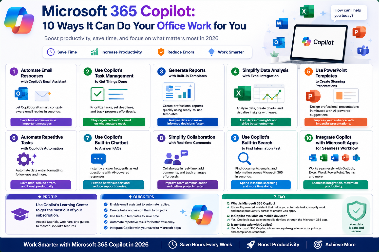 Microsoft 365 Copilot: 10 Ways It Can Do Your Office Work for You